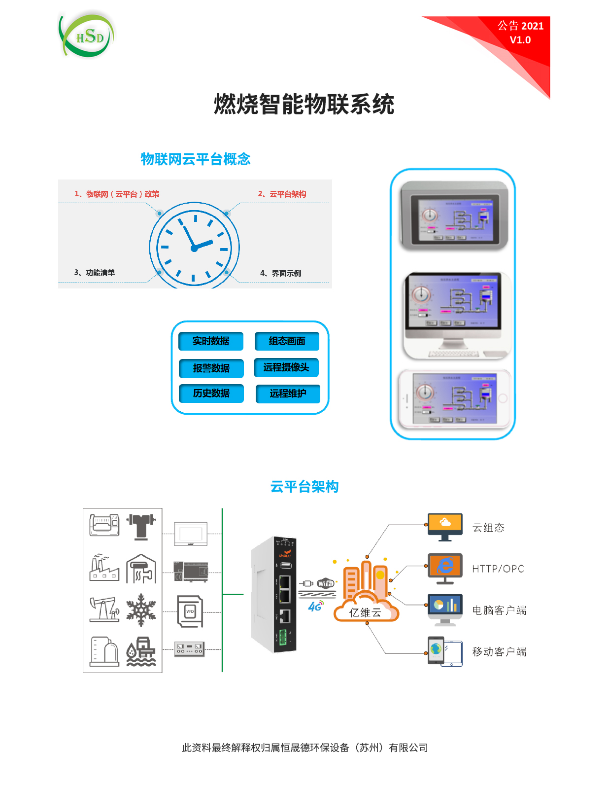 燃烧智能物联系统.jpg